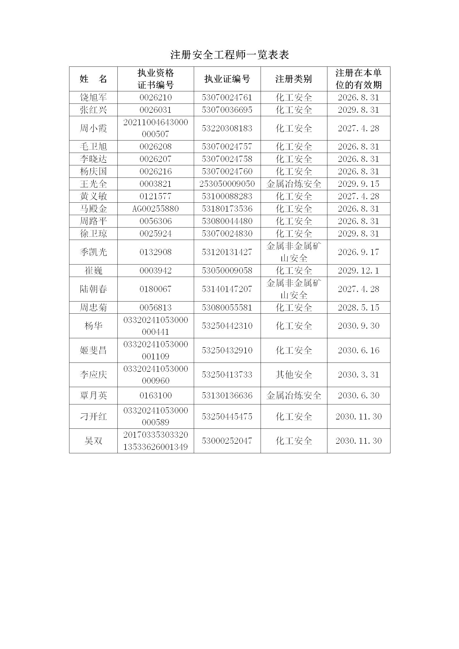 安全評價(jià)檢測檢驗(yàn)機(jī)構(gòu)資質(zhì)認(rèn)可填報(bào)表（昭通市鼎安科技有限公司） - 2025.11.11專家確認(rèn)后修改_83.png